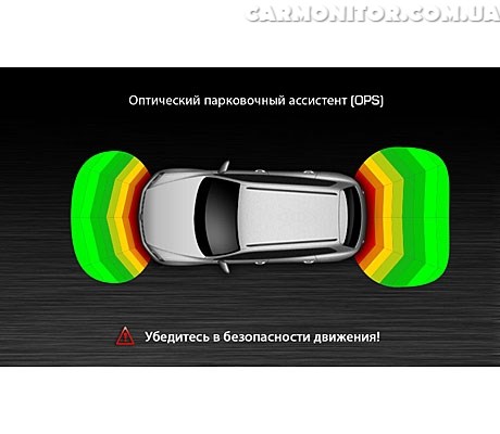 Оптический парковочный ассистент (OPS)