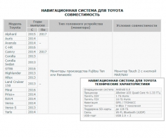 Мультимедийный навигационный блок для Toyota Camry 2014-2017 NaviTouch NT3325 Android, характеристики и совместимость