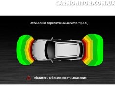 Оптический парковочный ассистент (OPS)