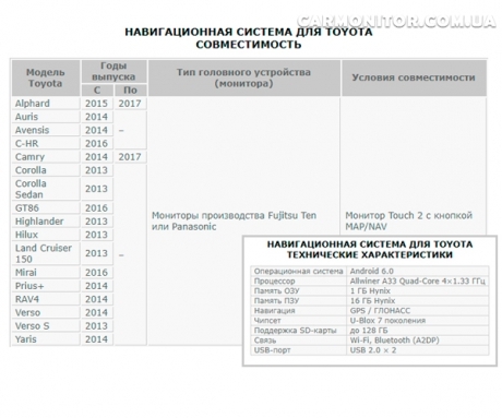 Мультимедийный навигационный блок для Toyota Auris 2014+ NaviTouch NT3325 Android, совместимость и характеристики